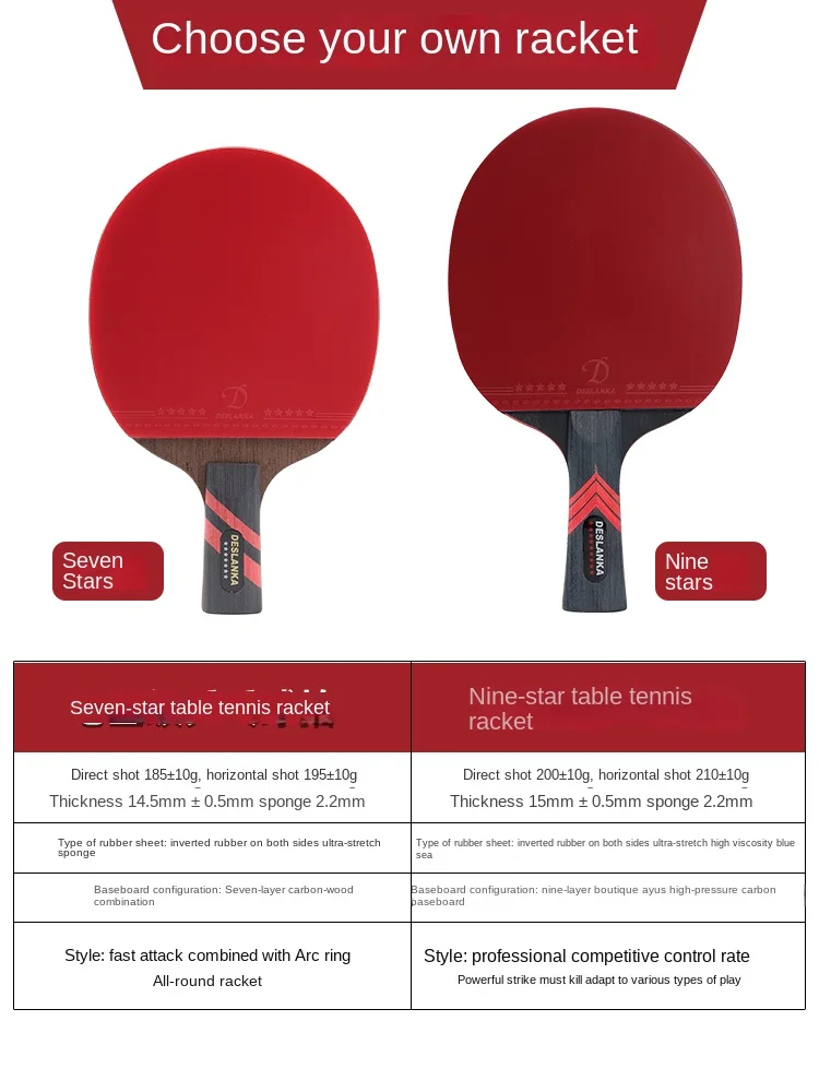 Raket tenis meja profesional,  - Table Tennis Joola ulasan dan harga